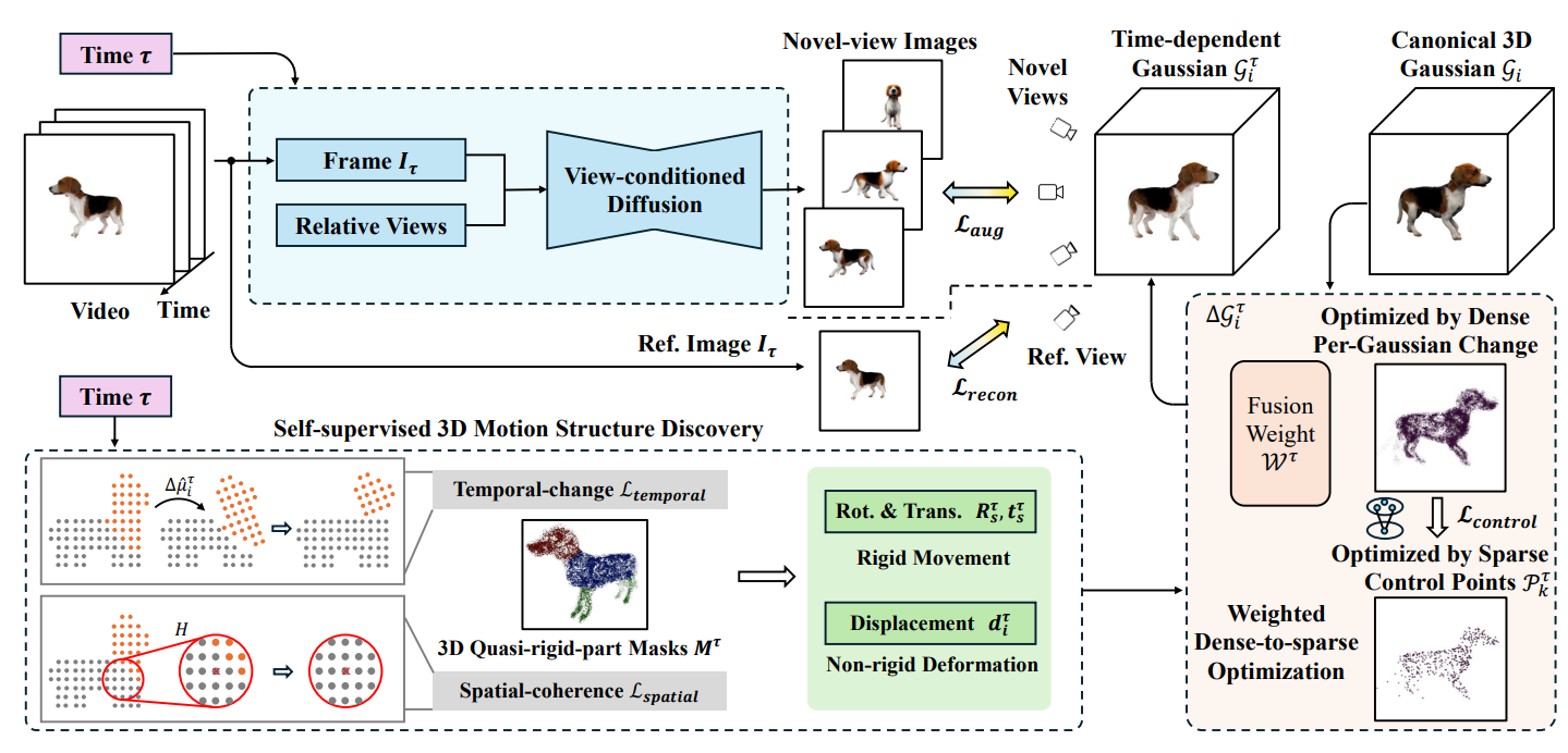 Method Architecture