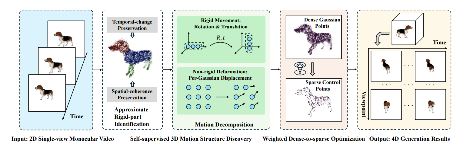 MotionStruct4D Teaser